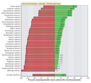 statistik
