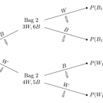 probability-tree probability-tree
